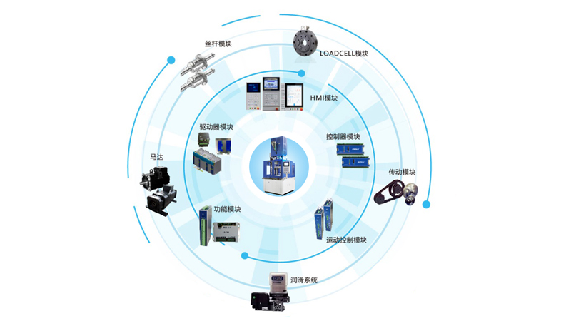 愛科電動注塑機(jī)高性能控制系統(tǒng)